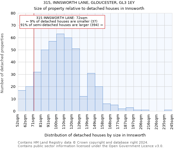 315, INNSWORTH LANE, GLOUCESTER, GL3 1EY: Size of property relative to detached houses in Innsworth