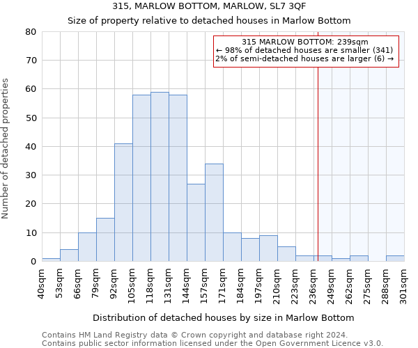 315, MARLOW BOTTOM, MARLOW, SL7 3QF: Size of property relative to detached houses in Marlow Bottom