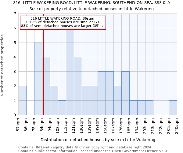 316, LITTLE WAKERING ROAD, LITTLE WAKERING, SOUTHEND-ON-SEA, SS3 0LA: Size of property relative to detached houses in Little Wakering