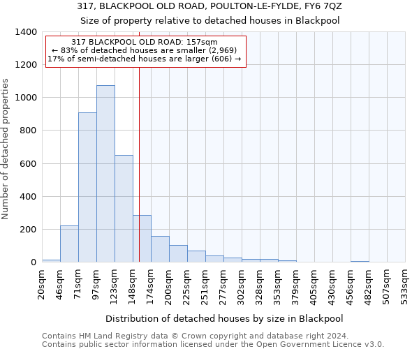 317, BLACKPOOL OLD ROAD, POULTON-LE-FYLDE, FY6 7QZ: Size of property relative to detached houses in Blackpool