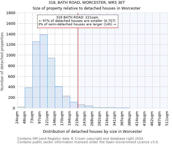 318, BATH ROAD, WORCESTER, WR5 3ET: Size of property relative to detached houses in Worcester