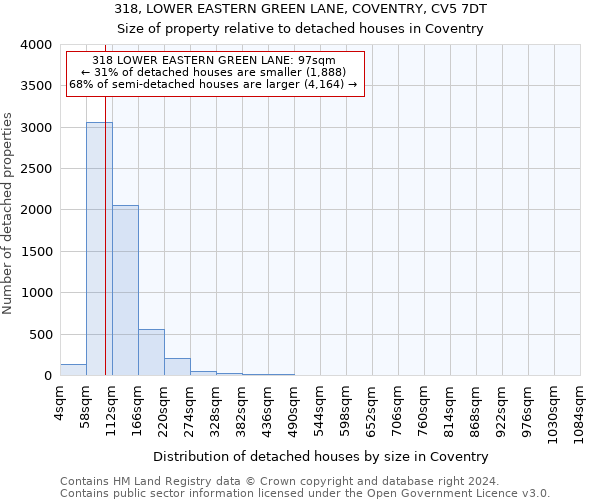 318, LOWER EASTERN GREEN LANE, COVENTRY, CV5 7DT: Size of property relative to detached houses in Coventry