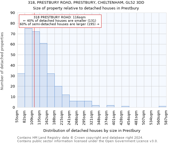 318, PRESTBURY ROAD, PRESTBURY, CHELTENHAM, GL52 3DD: Size of property relative to detached houses in Prestbury