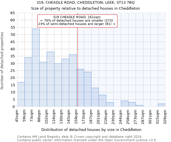 319, CHEADLE ROAD, CHEDDLETON, LEEK, ST13 7BQ: Size of property relative to detached houses in Cheddleton