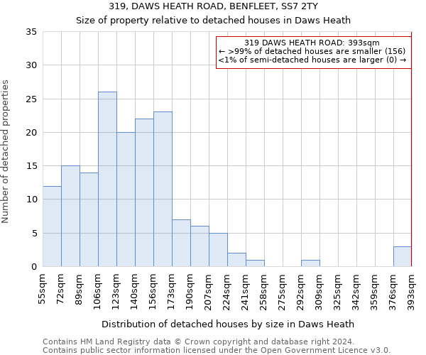 319, DAWS HEATH ROAD, BENFLEET, SS7 2TY: Size of property relative to detached houses in Daws Heath