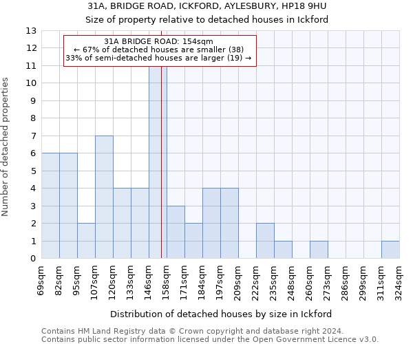 31A, BRIDGE ROAD, ICKFORD, AYLESBURY, HP18 9HU: Size of property relative to detached houses in Ickford