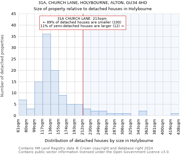 31A, CHURCH LANE, HOLYBOURNE, ALTON, GU34 4HD: Size of property relative to detached houses in Holybourne