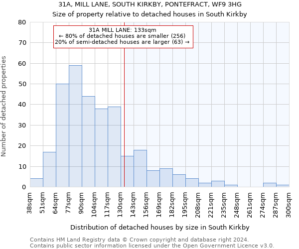 31A, MILL LANE, SOUTH KIRKBY, PONTEFRACT, WF9 3HG: Size of property relative to detached houses in South Kirkby