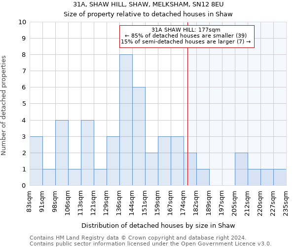 31A, SHAW HILL, SHAW, MELKSHAM, SN12 8EU: Size of property relative to detached houses in Shaw