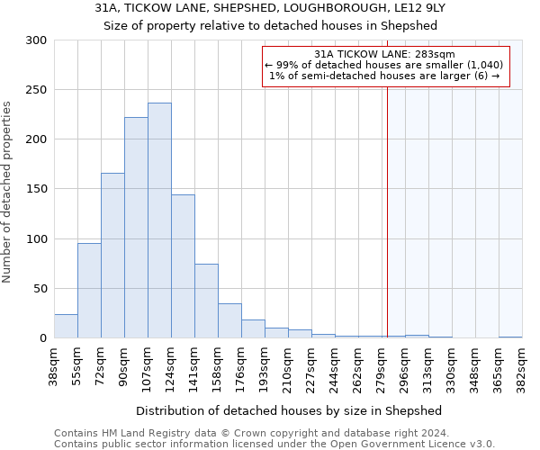 31A, TICKOW LANE, SHEPSHED, LOUGHBOROUGH, LE12 9LY: Size of property relative to detached houses in Shepshed