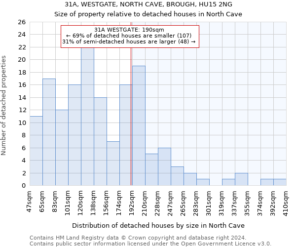 31A, WESTGATE, NORTH CAVE, BROUGH, HU15 2NG: Size of property relative to detached houses in North Cave