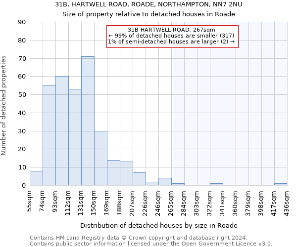 31B, HARTWELL ROAD, ROADE, NORTHAMPTON, NN7 2NU: Size of property relative to detached houses in Roade