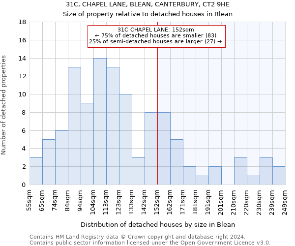 31C, CHAPEL LANE, BLEAN, CANTERBURY, CT2 9HE: Size of property relative to detached houses in Blean