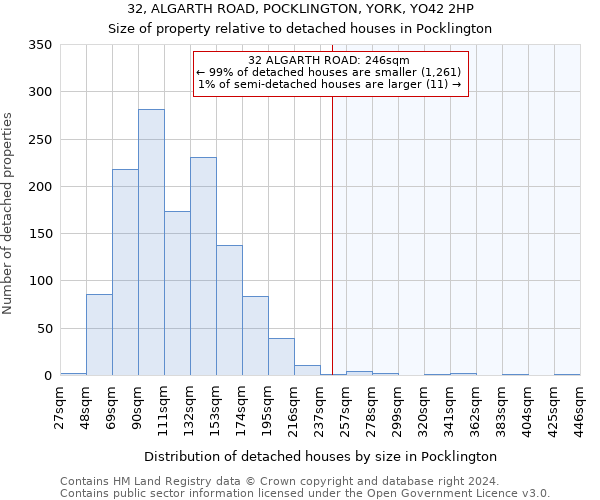 32, ALGARTH ROAD, POCKLINGTON, YORK, YO42 2HP: Size of property relative to detached houses in Pocklington