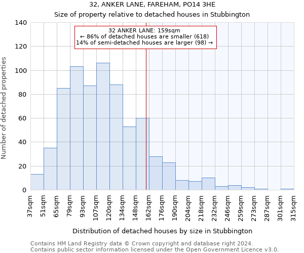 32, ANKER LANE, FAREHAM, PO14 3HE: Size of property relative to detached houses in Stubbington