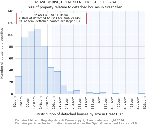 32, ASHBY RISE, GREAT GLEN, LEICESTER, LE8 9GA: Size of property relative to detached houses in Great Glen