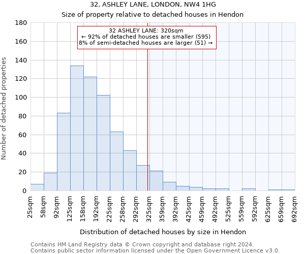 32, ASHLEY LANE, LONDON, NW4 1HG: Size of property relative to detached houses in Hendon