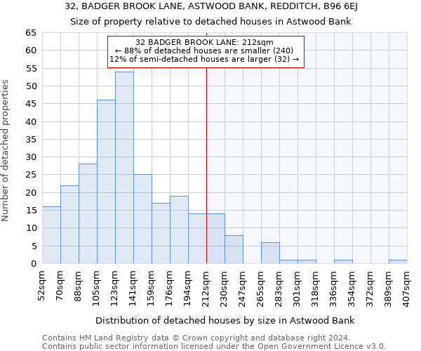 32, BADGER BROOK LANE, ASTWOOD BANK, REDDITCH, B96 6EJ: Size of property relative to detached houses in Astwood Bank