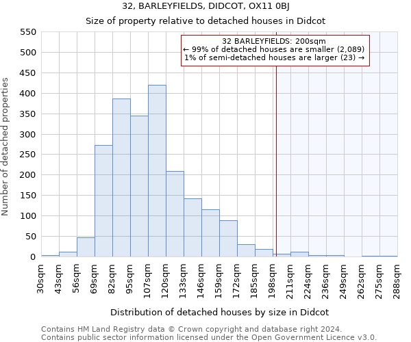 32, BARLEYFIELDS, DIDCOT, OX11 0BJ: Size of property relative to detached houses in Didcot