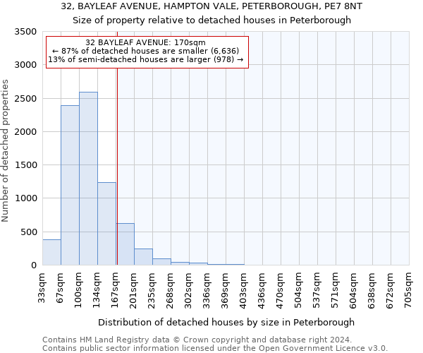 32, BAYLEAF AVENUE, HAMPTON VALE, PETERBOROUGH, PE7 8NT: Size of property relative to detached houses in Peterborough