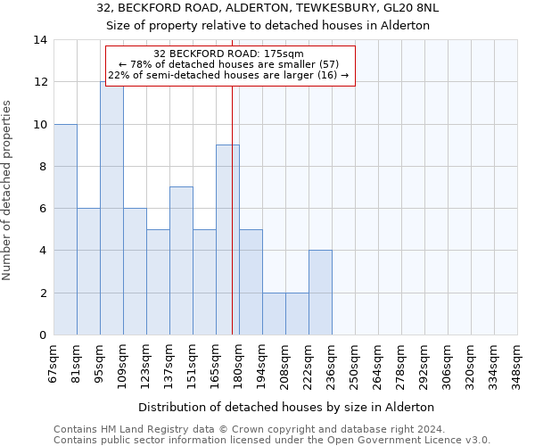 32, BECKFORD ROAD, ALDERTON, TEWKESBURY, GL20 8NL: Size of property relative to detached houses in Alderton