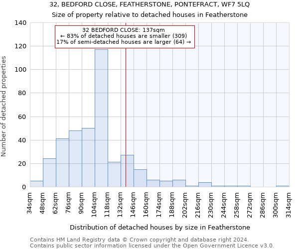 32, BEDFORD CLOSE, FEATHERSTONE, PONTEFRACT, WF7 5LQ: Size of property relative to detached houses in Featherstone