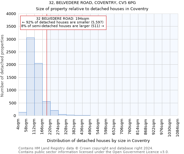 32, BELVEDERE ROAD, COVENTRY, CV5 6PG: Size of property relative to detached houses in Coventry