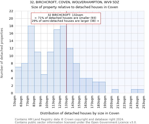 32, BIRCHCROFT, COVEN, WOLVERHAMPTON, WV9 5DZ: Size of property relative to detached houses in Coven