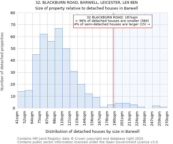 32, BLACKBURN ROAD, BARWELL, LEICESTER, LE9 8EN: Size of property relative to detached houses in Barwell