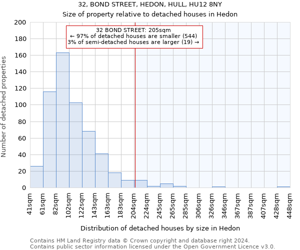 32, BOND STREET, HEDON, HULL, HU12 8NY: Size of property relative to detached houses in Hedon