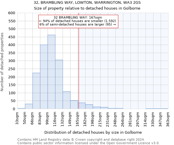 32, BRAMBLING WAY, LOWTON, WARRINGTON, WA3 2GS: Size of property relative to detached houses in Golborne