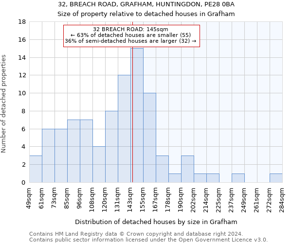 32, BREACH ROAD, GRAFHAM, HUNTINGDON, PE28 0BA: Size of property relative to detached houses in Grafham