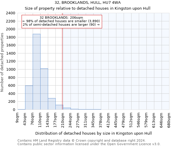 32, BROOKLANDS, HULL, HU7 4WA: Size of property relative to detached houses in Kingston upon Hull