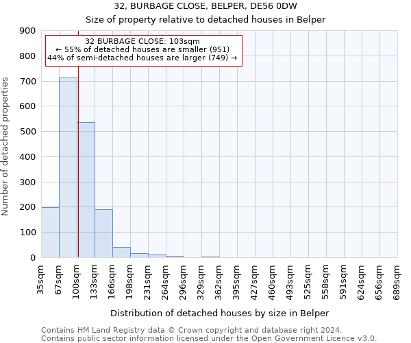 32, BURBAGE CLOSE, BELPER, DE56 0DW: Size of property relative to detached houses in Belper