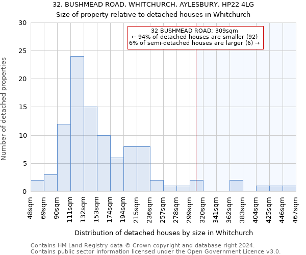 32, BUSHMEAD ROAD, WHITCHURCH, AYLESBURY, HP22 4LG: Size of property relative to detached houses in Whitchurch