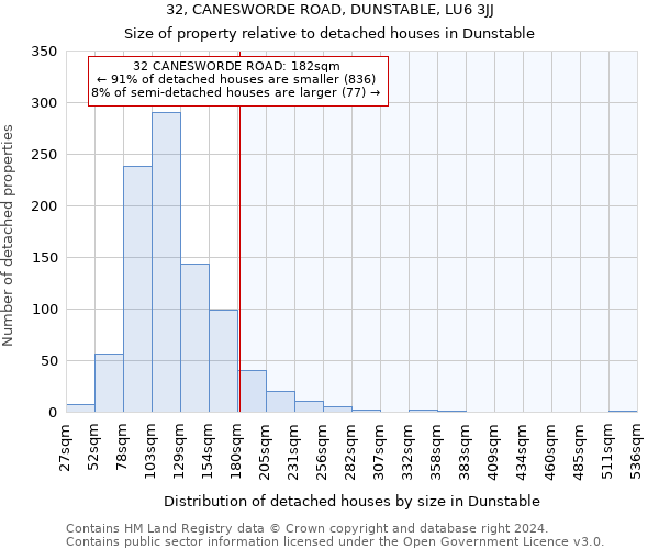 32, CANESWORDE ROAD, DUNSTABLE, LU6 3JJ: Size of property relative to detached houses in Dunstable