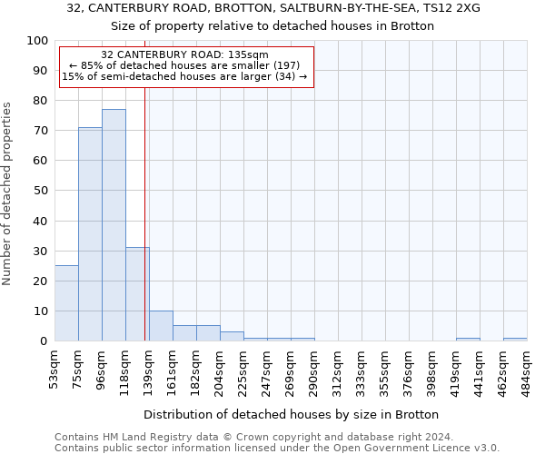 32, CANTERBURY ROAD, BROTTON, SALTBURN-BY-THE-SEA, TS12 2XG: Size of property relative to detached houses in Brotton