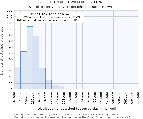 32, CARLTON ROAD, WICKFORD, SS11 7NB: Size of property relative to detached houses in Runwell