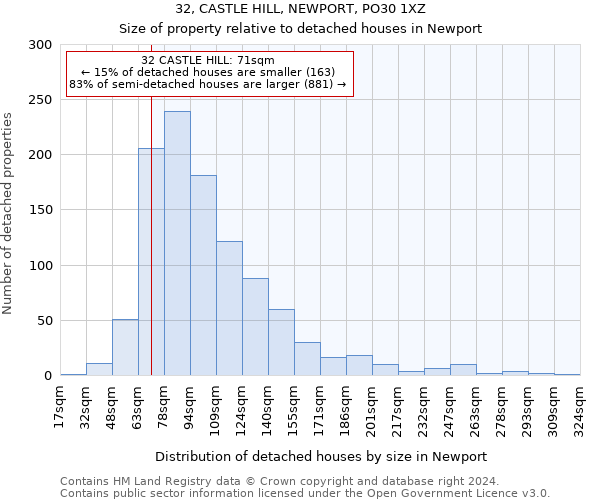 32, CASTLE HILL, NEWPORT, PO30 1XZ: Size of property relative to detached houses in Newport