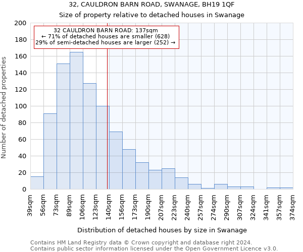 32, CAULDRON BARN ROAD, SWANAGE, BH19 1QF: Size of property relative to detached houses in Swanage