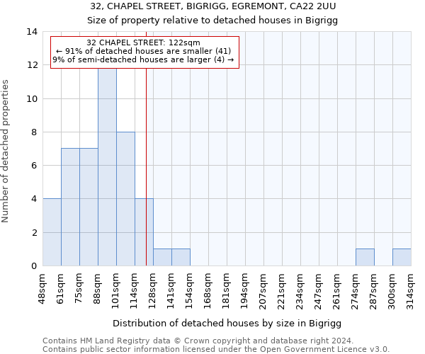 32, CHAPEL STREET, BIGRIGG, EGREMONT, CA22 2UU: Size of property relative to detached houses in Bigrigg