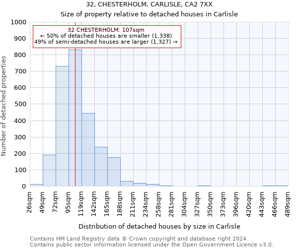 32, CHESTERHOLM, CARLISLE, CA2 7XX: Size of property relative to detached houses in Carlisle