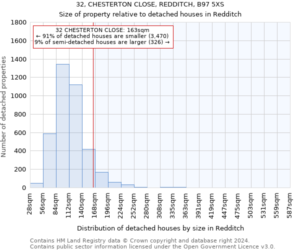 32, CHESTERTON CLOSE, REDDITCH, B97 5XS: Size of property relative to detached houses in Redditch