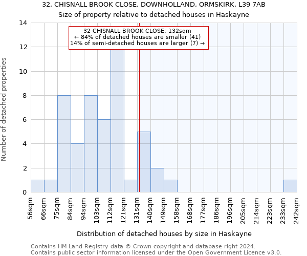 32, CHISNALL BROOK CLOSE, DOWNHOLLAND, ORMSKIRK, L39 7AB: Size of property relative to detached houses in Haskayne