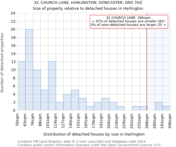 32, CHURCH LANE, HARLINGTON, DONCASTER, DN5 7HZ: Size of property relative to detached houses in Harlington