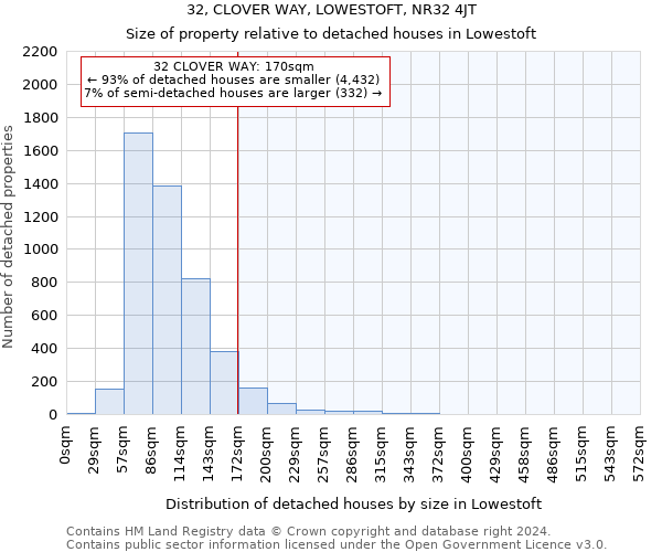 32, CLOVER WAY, LOWESTOFT, NR32 4JT: Size of property relative to detached houses in Lowestoft