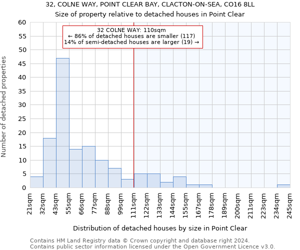 32, COLNE WAY, POINT CLEAR BAY, CLACTON-ON-SEA, CO16 8LL: Size of property relative to detached houses in Point Clear