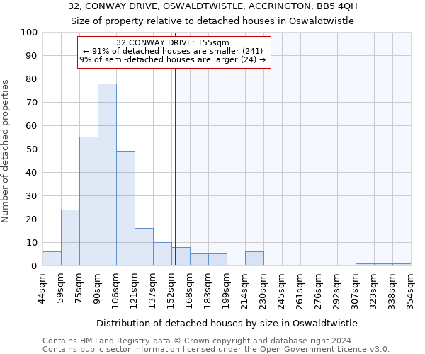 32, CONWAY DRIVE, OSWALDTWISTLE, ACCRINGTON, BB5 4QH: Size of property relative to detached houses in Oswaldtwistle