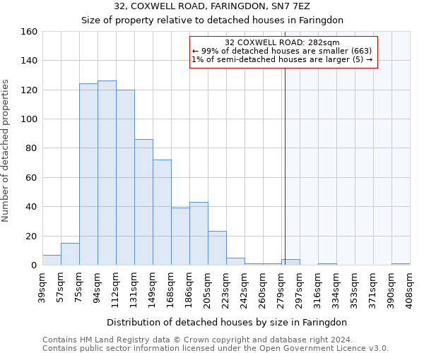 32, COXWELL ROAD, FARINGDON, SN7 7EZ: Size of property relative to detached houses in Faringdon