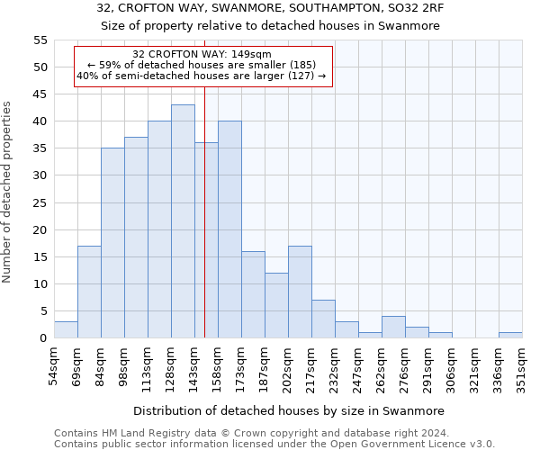 32, CROFTON WAY, SWANMORE, SOUTHAMPTON, SO32 2RF: Size of property relative to detached houses in Swanmore